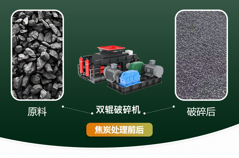 焦炭處理前后對比圖